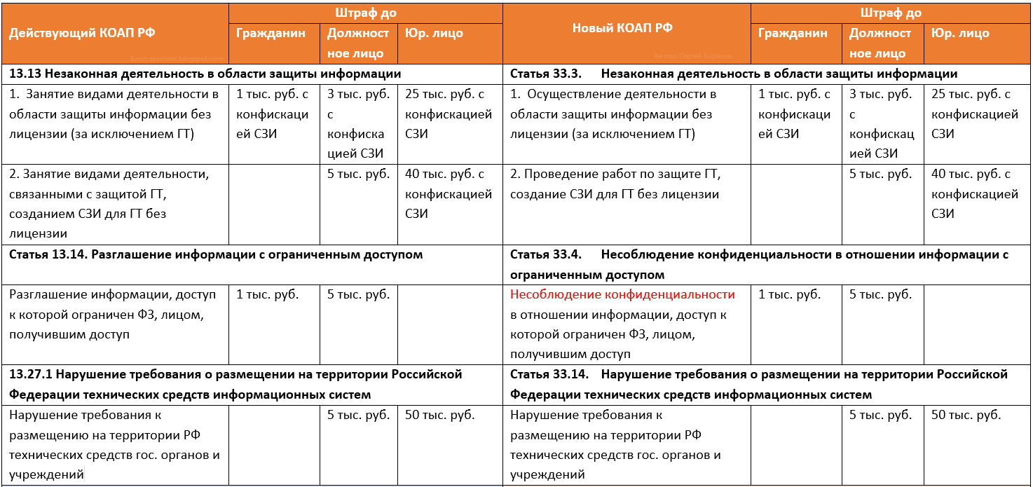 Статью 2.1 коап рф