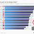 ACTIVIDAD 4. DEBATE¿SE DEBEN TRABAJAR MENOS HORAS EN ESPAÑA?