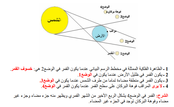 حل تمرين 25 صفحة 141 فيزياء للسنة الأولى متوسط الجيل الثاني