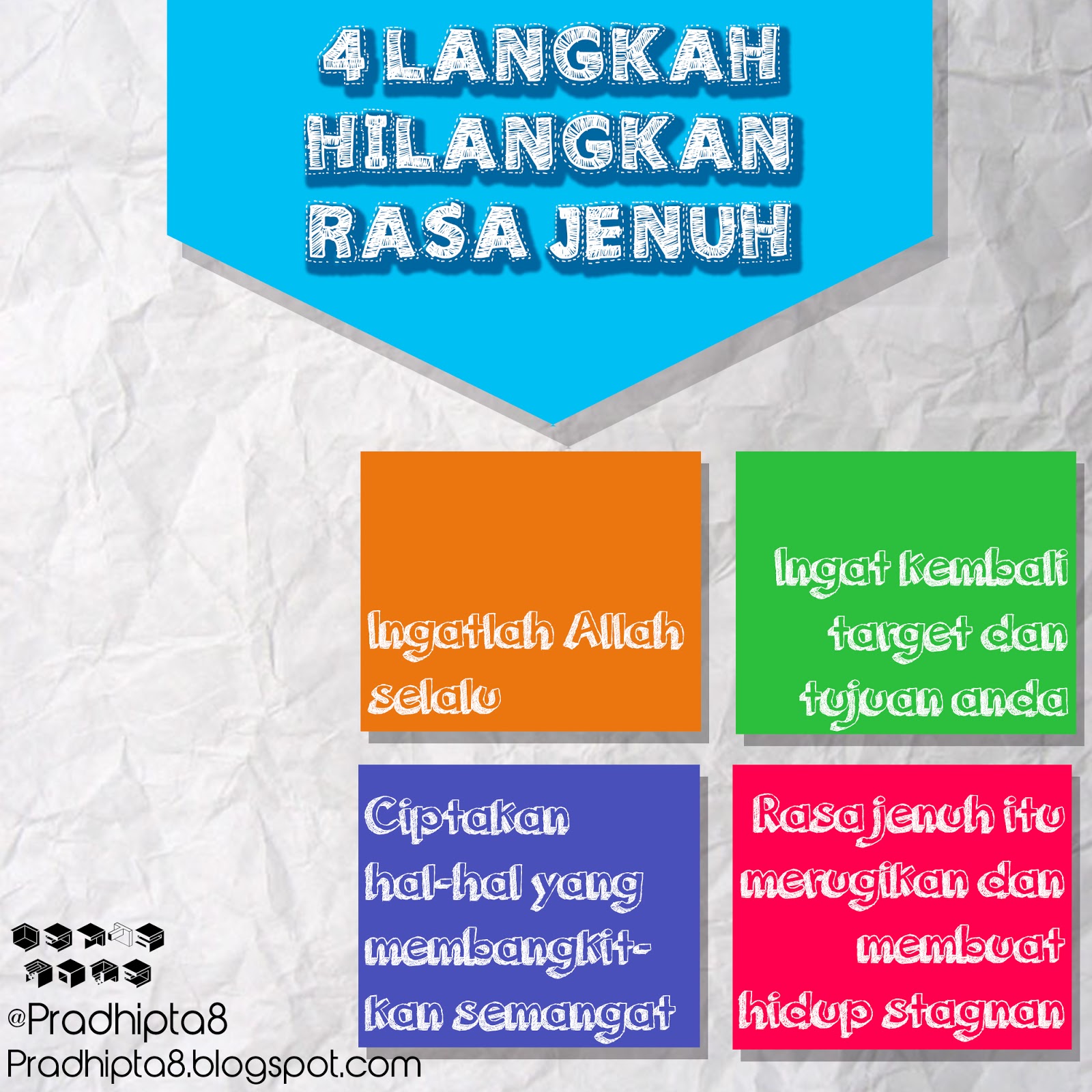 Pradhipta8 Titik Jenuh