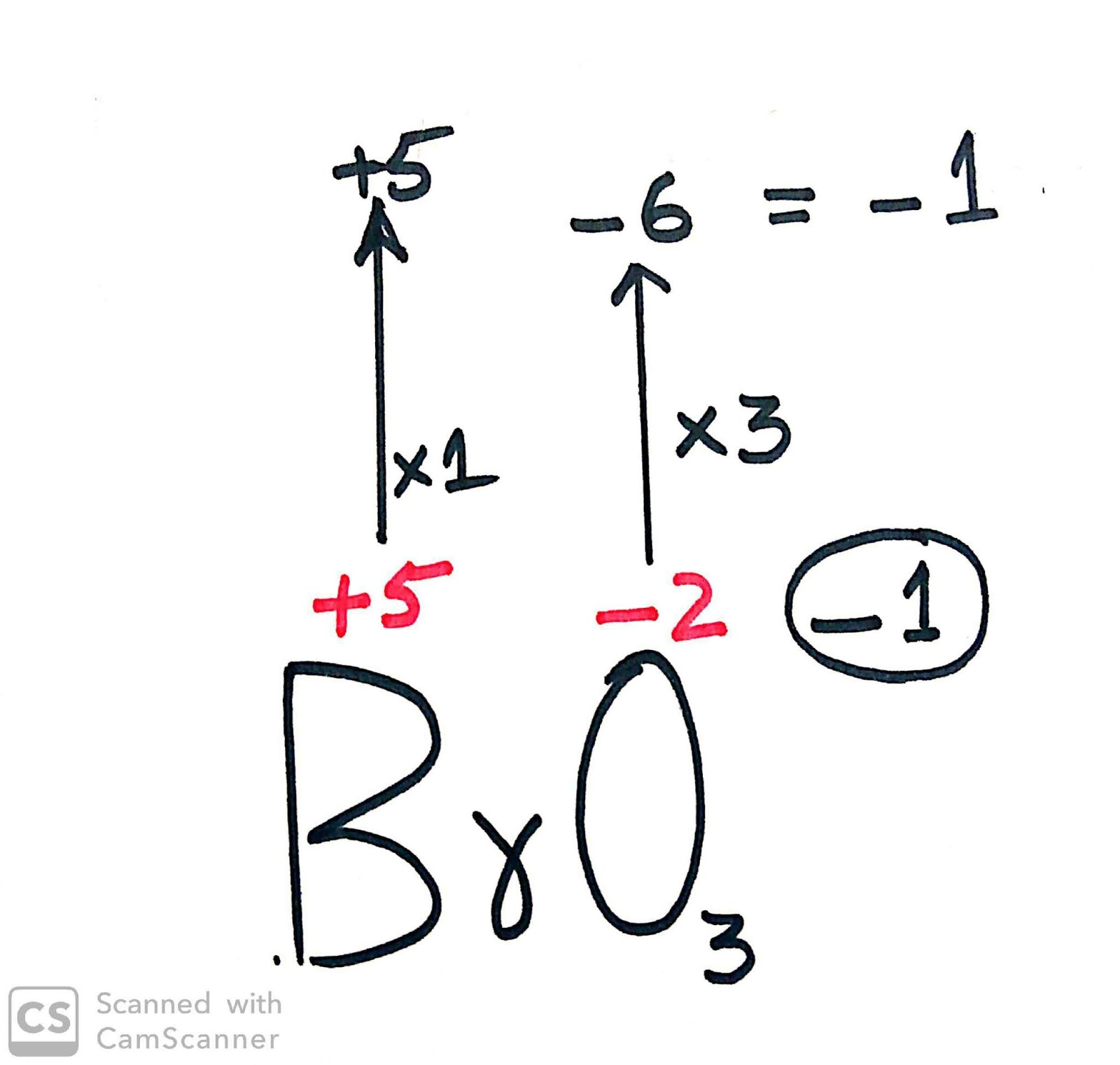 How to calculate Oxidation number(Oxidation state) of elements in a