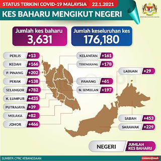 PKP 2.0 | Siapa ingkar, kena rotan!