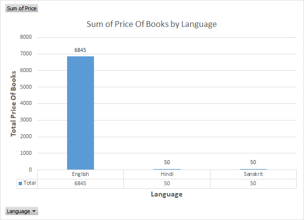 Bar Graph libraries in dehradun, libraries in muzaffarnagar, bookstores in muzaffarnagar, bookstores in dehradun, how to read more books, data visualisation, ms excel, audiobooks, kindle, ebooks, paperback, Shiv Sangal.