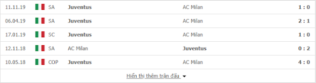 12BET Tip AC Milan vs Juventus, 2h45 ngày 14/2 - Cup QG Italy Milan2