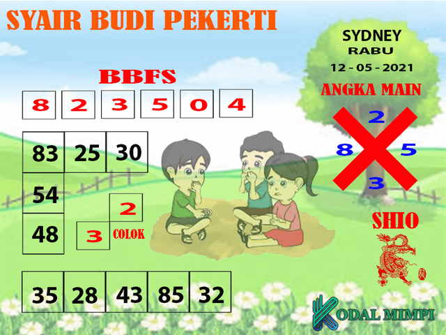 PREDIKSI SYDNEY COJEEL