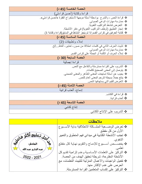 ملخص تسيير حصص اللغة العربية لجميع مستويات التعليم الابتدائي