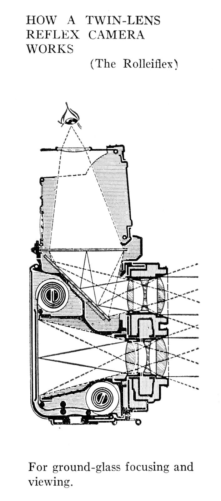 Progress is fine, but it's gone on for too long. The Rolleiflex How a