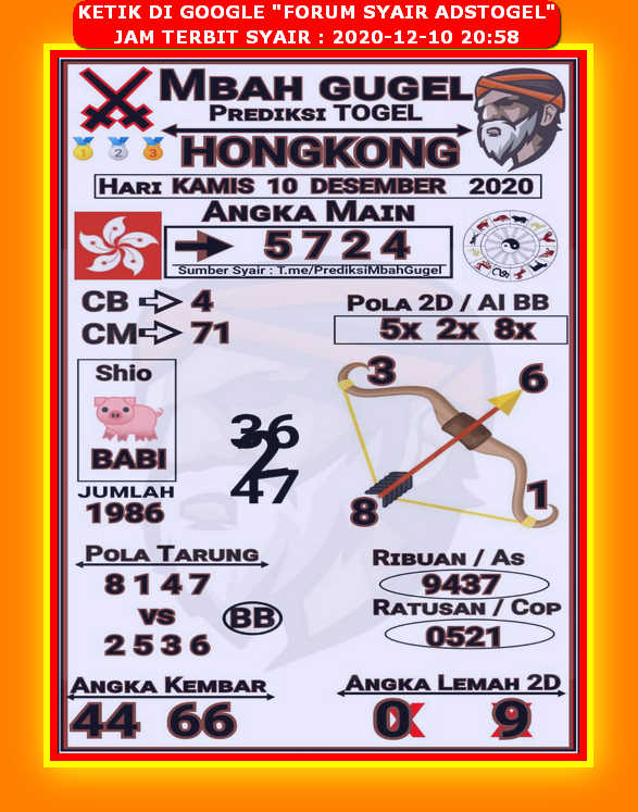 1 New Message Kode Syair Hongkong 10 Desember 2020 Forum Syair Togel Hongkong Singapura Sydney