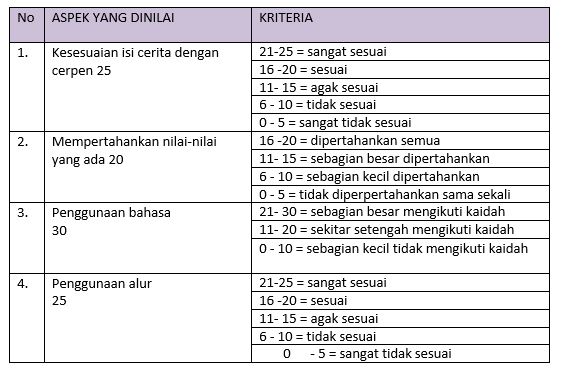Materi Pengembangan Cerita Rakyat Hikayat Ke Dalam Bentuk Cerpen Mapel Bahasa Indonesia Kelas 10 Sma Ma Bospedia