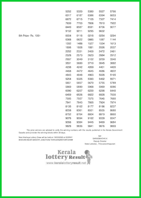 LIVE: Kerala Lottery Result 11-03-2020 Akshaya AK-436 Lottery Result