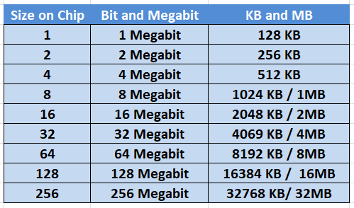 different types of bios chip package types , Capacity of a bios chip ...