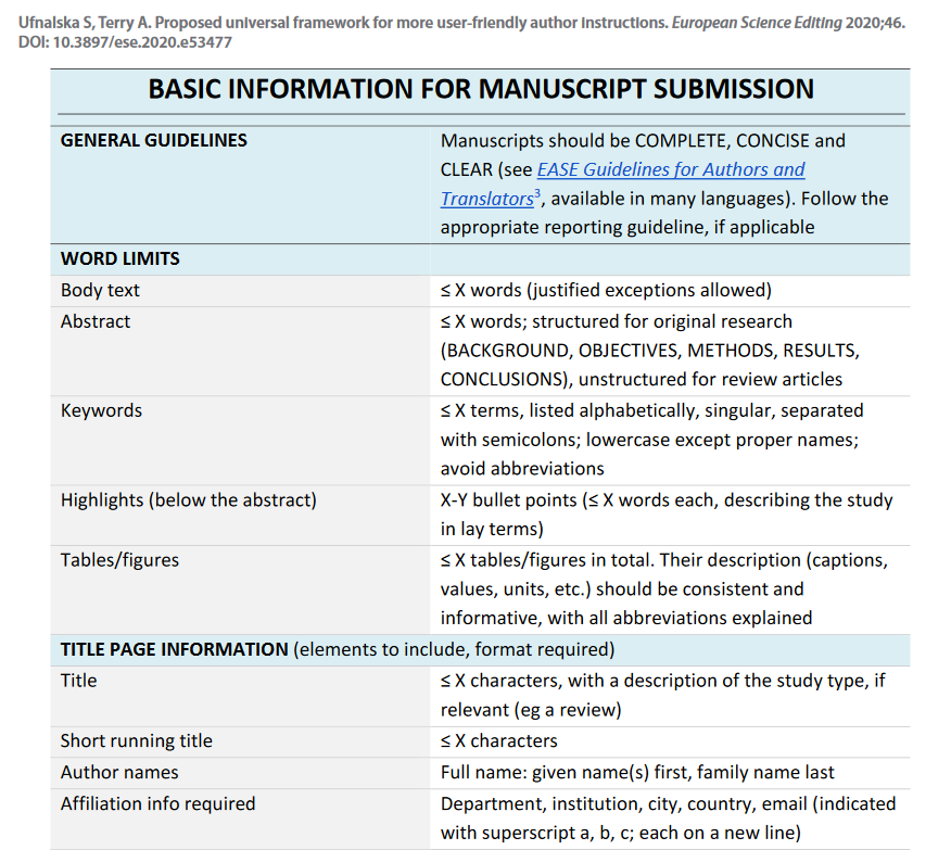 EASE Quick-Check Submission Table - EASE : EASE