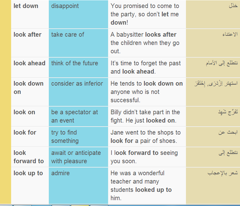Предложения с look after. Примеры предложений с look. Предложения с глаголом look back. Предложения с to look.