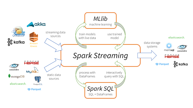 Learn Apache Spark in 2021