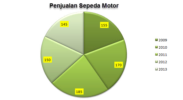 Menyajikan Data dalam Bentuk Diagram Lingkaran
