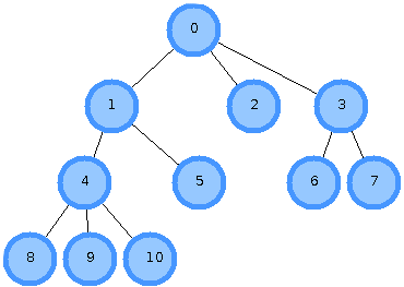 автотекст в ворде 2007. создание организационных диаграмм в ms word. графа в ворде. схема в ворде. графы в ворде.