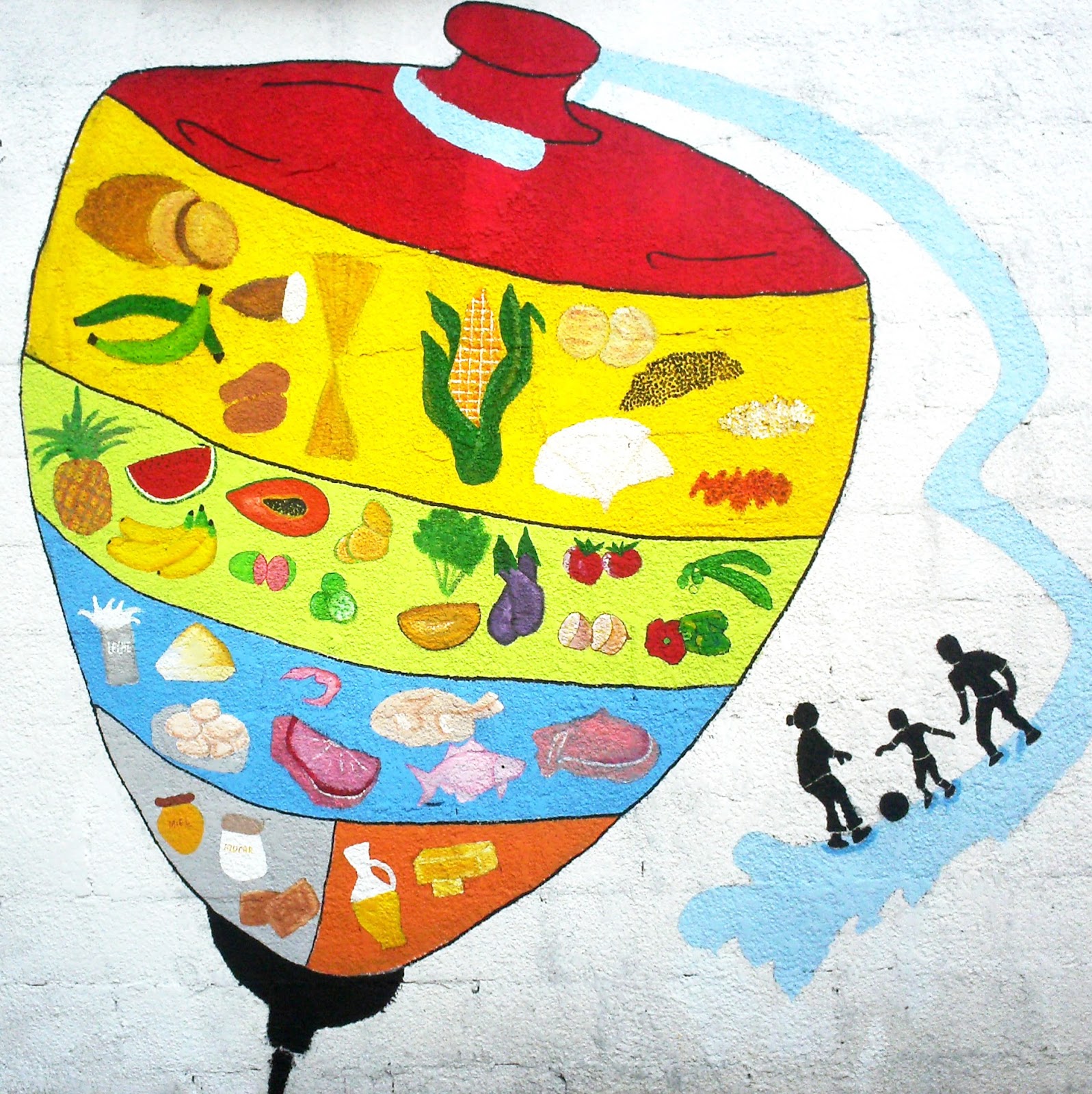 LOS ALIMENTOS : El trompo alimenticio