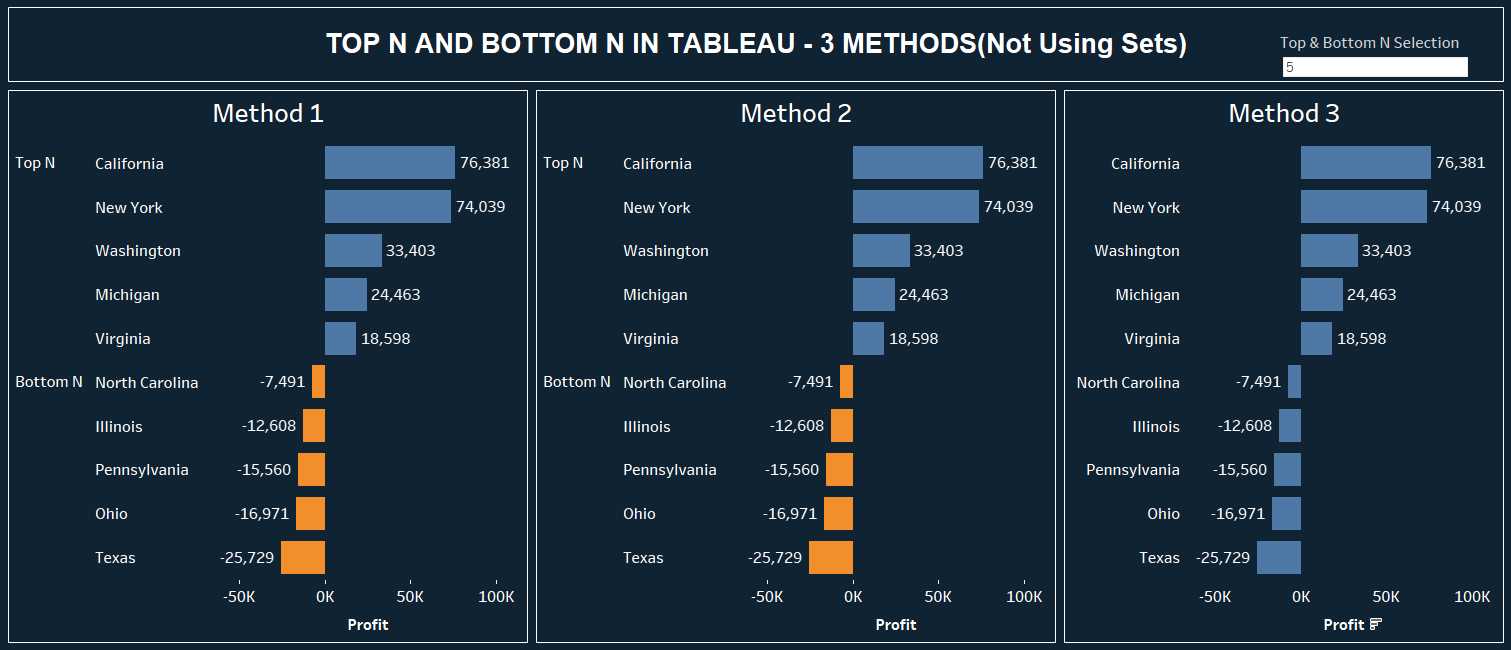 TOP N AND BOTTOM N IN TABLEAU 3 METHODS(Not Using Sets)