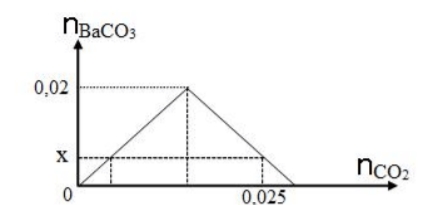 Bộ đề thi học kì 1 lớp 11 năm 2020 - 2021