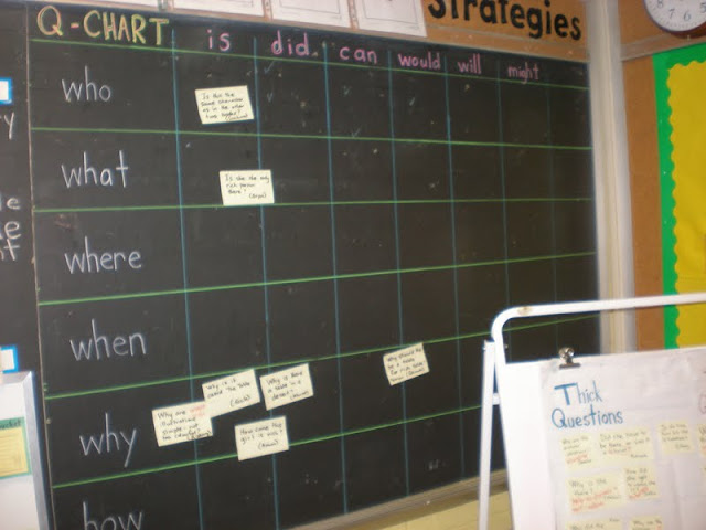 Demonstration Classroom Sharing: Asking Thick vs. Thin Questions