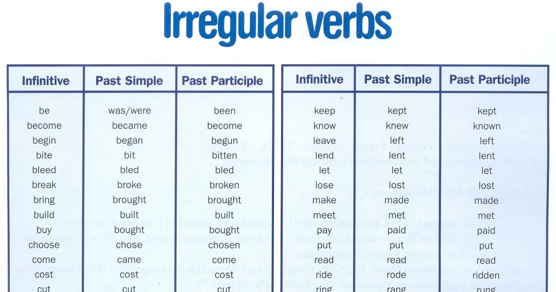 Четыре формы глагола. Неправильные глаголы в форме past simple. 2 Форма глагола read в past simple. Irregular verbs список. Irregular verbs таблица.