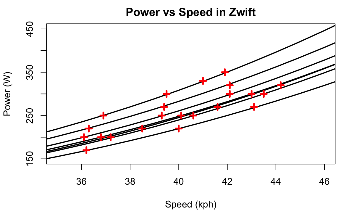 James' Empty Blog Speed vs power in Zwift