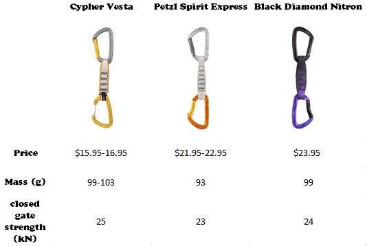 www.boulderingonline.pl Rock climbing and bouldering pictures and news Gear Review: Cypher Vesta Sport Quickdraw
