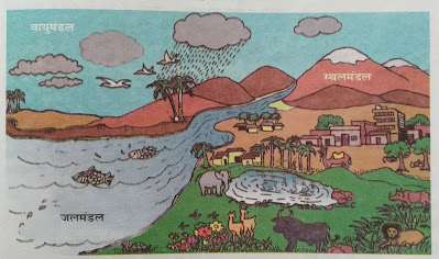 पृथ्वी के प्रमुख