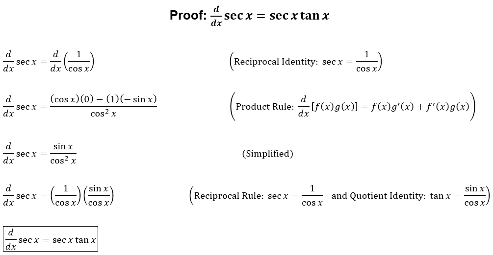 Derivative of sec x tan x.