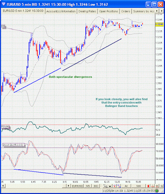 Stochastic Divergence Trading