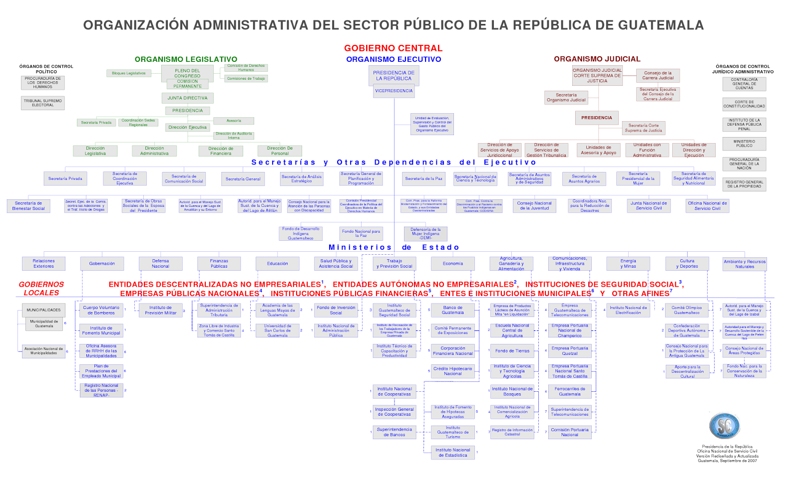 Sistemas Jurídicos Contemporáneos: Sistema latinoamericano
