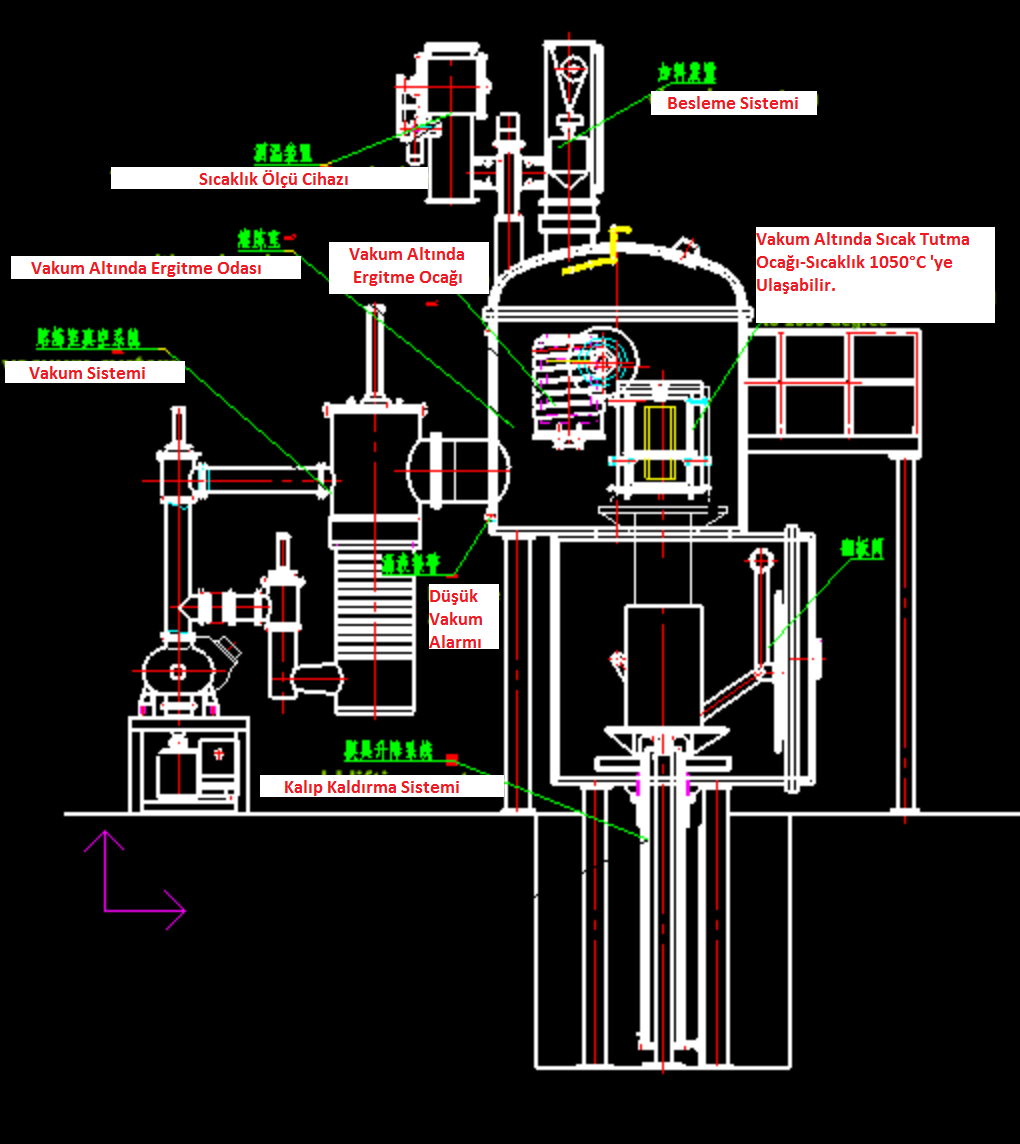 Induksiyon Makinalari Case Study Vakum Induksiyon Ergitme Ve Hassas Dokum