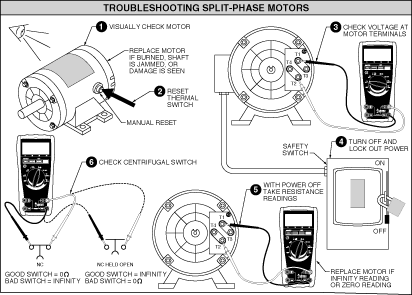 Troubleshooting Split-Phase Motors marathon electric motors wiring diagrams capacitor 