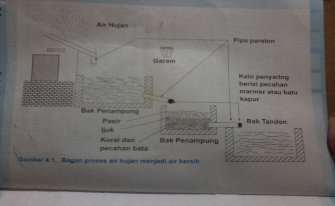 sistem penjernihan air tradisional: sistem penjernihan air tradisional