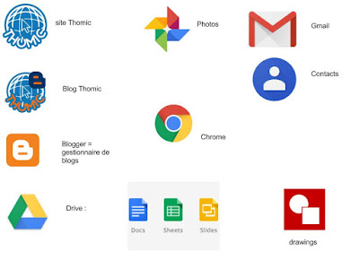 de sheets à google photos en passant par drive !
