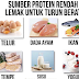 Sumber Protein Rendah Lemak Untuk Turun Berat