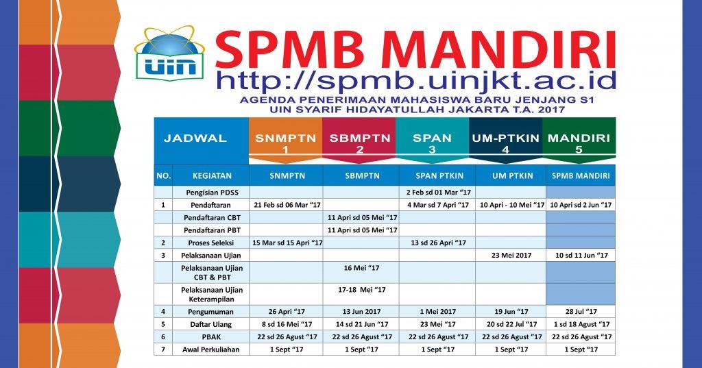 Udy Al Jawi JADWAL SPMB UIN SYARIF HIDAYATULLAH JAKARTA 2017