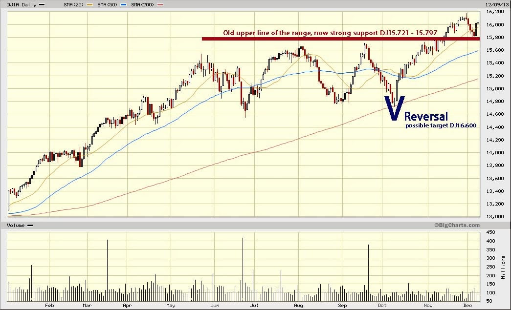 Dow Jones Marketwatch U.S. Budget Deal