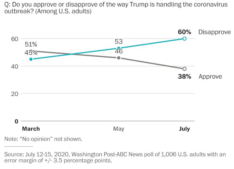 How to Report Results of a Tracking Poll