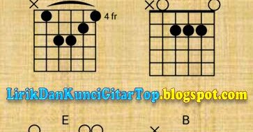 Lirik Dan Kunci Gitar Audi Marissa Nom Nom Gowes Goyang Dumang Ost Diam Diam Suka Sctv Lirik Dan Kunci Gitar Top