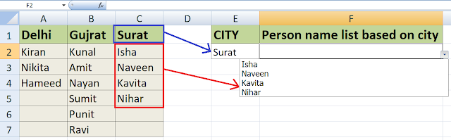 Indirect function for dpendent dropdown list Indirect function for dpendent dropdown list