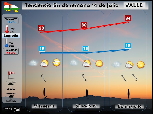 tiempo meteo josecalvo meteosojuela larioja