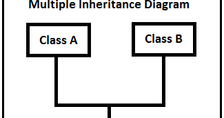 Binary Republik: Why Multiple Inheritance is not supported in C#/VB.Net?