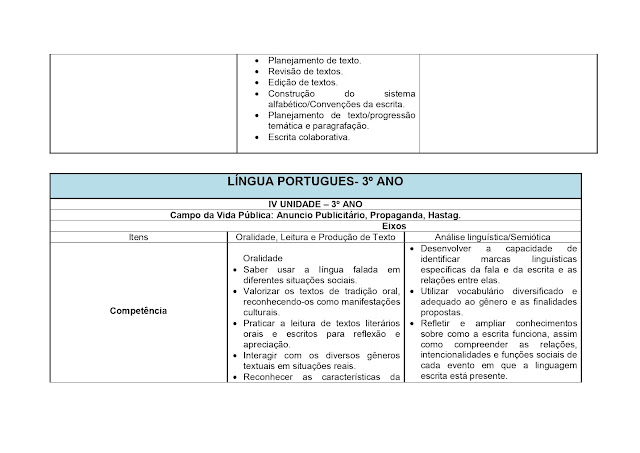 BNCC LÃNGUA PORTUGUESA 1º AO 5º ANO - 2021 PROPOSTA%2BCURRICULAR%2BL%25C3%258DNGUA%2BPORTUGUESA%2B1%25C2%25BA%2BAO%2B5%25C2%25BA%2BANO page 0064