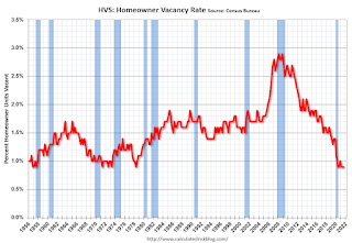 Homeowner Vacancy Rate