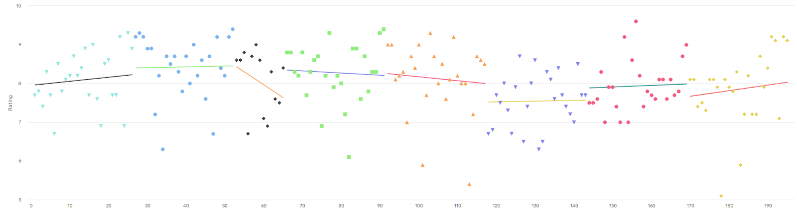 Best Episodes of Quanzhi Fashi (Interactive Rating Graph)