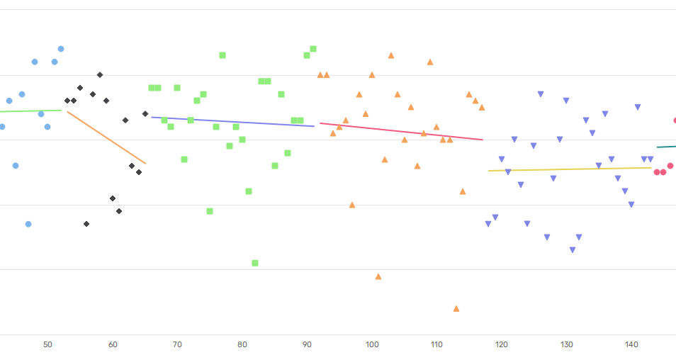 Louder Yay Rating Graph
