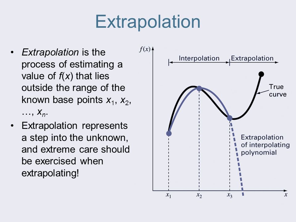EXAMS AND ME Interpolate Extrapolate