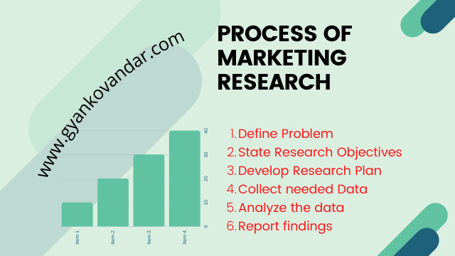 Marketing Research: Definition, Process, 7 Good Characteristics, and