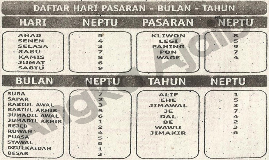 Buku Togel Data HK Prediksi HK Jitu dan Hasil Angka Pengeluaran HK